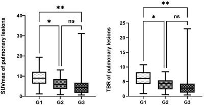 A retrospective study of 68Ga-FAPI PET/CT in differentiating the nature of pulmonary lesions